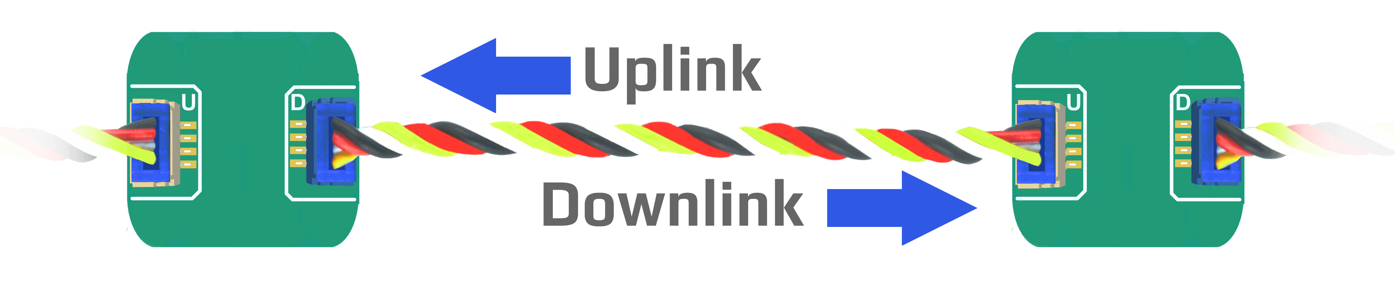 DUELink Uplink Downlink