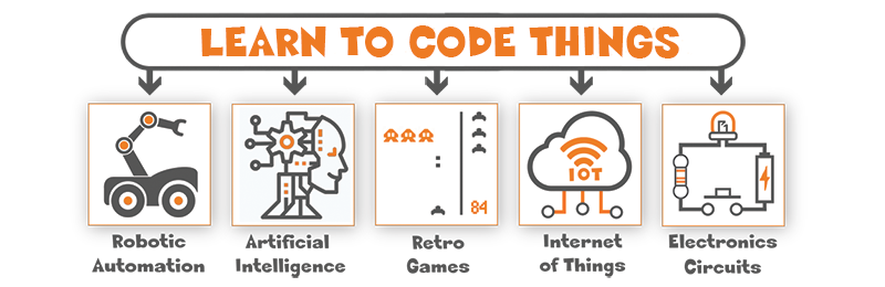 Learn to code things