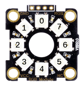 LED Ring